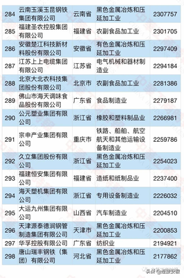 2021中国民营企业500强 玉昆科技跻身榜单前列